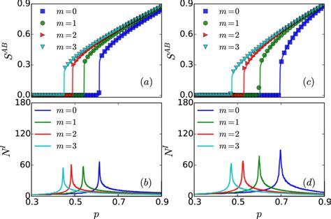 Percolation Transition In Two Layer Systems A B For Random