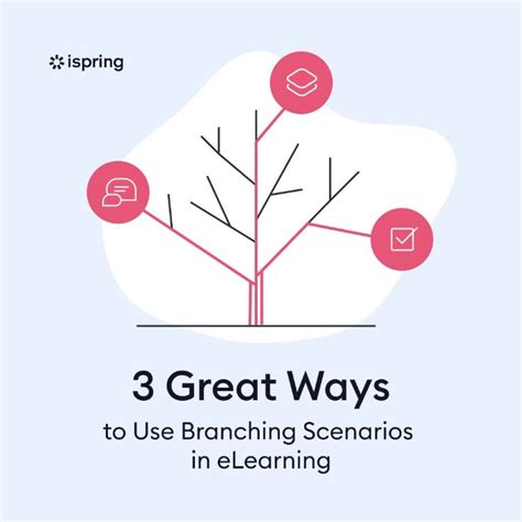 Great Ways To Use Branching Scenarios In Elearning Elearning