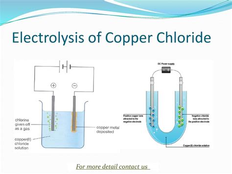 Electrolysis Ppt Download