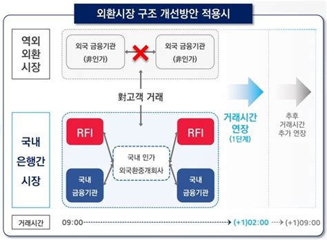 세종의 눈 외환 시장 개방 트라우마 넘어서야