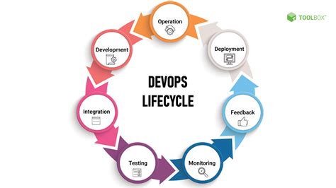 Devops O Que é E Como Implementar A Metodologia Diário De Nilton Felipe