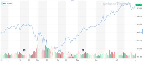 Apple Stock Split Is a Marketing Trick That May Hurt the Dow