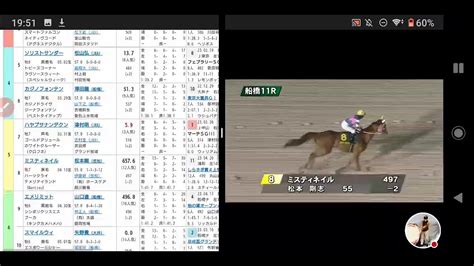 かしわ記念 大波乱万馬券 地方競馬船橋 競馬動画まとめ