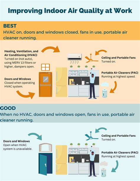 Improving Indoor Air Quality Through Hvac Systems Diamond Air Design