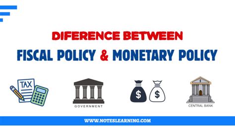 Fiscal Policy Vs Monetary Policy Notes Learning