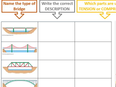 Types Of Bridges Construction Engineering Teaching Resources