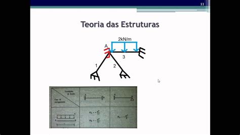 Teoria Das Estrutura Teoria Das Estruturas Hot Sex Picture