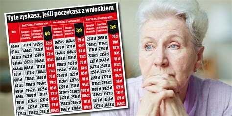 Emerytury poczekaj z wnioskiem do 1 kwietnia Zyskasz prawie 1200 zł