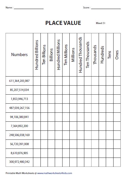 Place Value Billions Worksheet Images