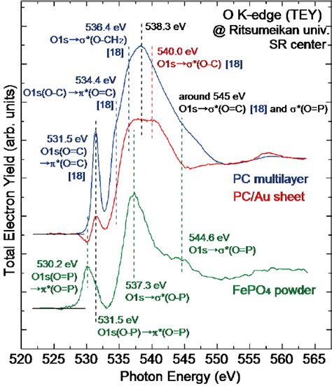 O K Edge Nexafs Spectra For The Pc Multilayer As A Standard And The