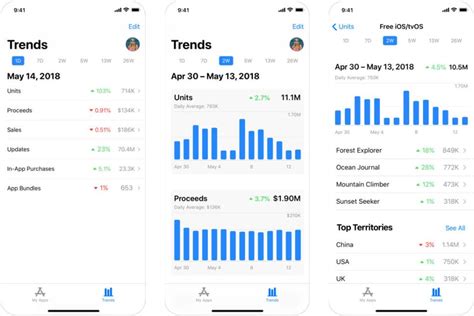 Apple Introduces A New App Store Connect App For Developers