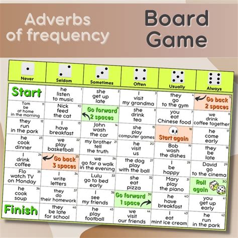 Adverbs Of Frequency Board Game A Simple Board Game For Practicing Adverbs Of Frequency ВКонтакте