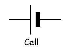 Physics Words: Cell (in Physics) @ GCSE Science Dictionary