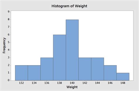 R My RStudio Ggplot2 Histogram Looks Like A Box Stack Overflow