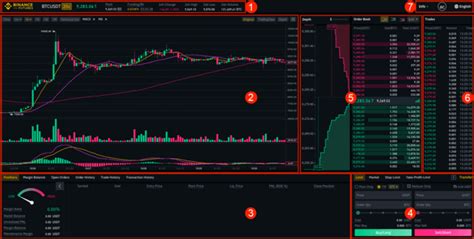 Binance Totorials Guide To Trading On Binance Futures