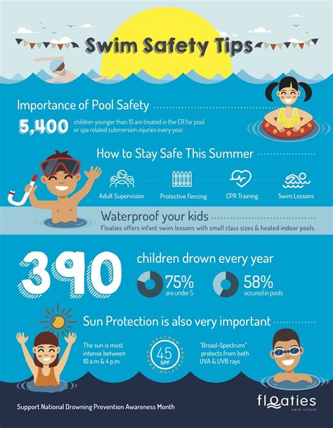 Pin By Johnson City Community Health Center Jcchc On Safe Summer Fun