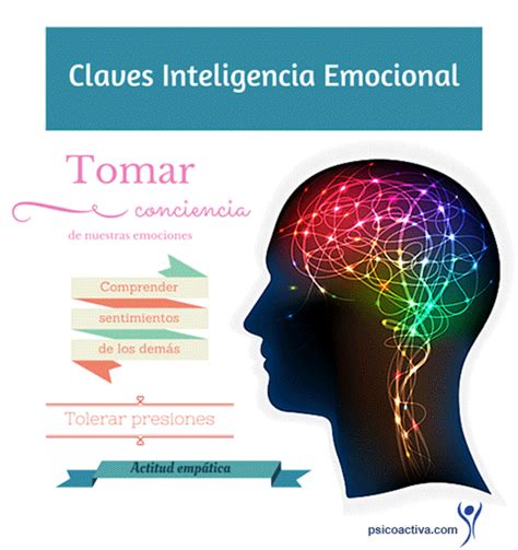 El T Rmino Inteligencia Emocional Ie Se Refiere A La Capacidad Humana