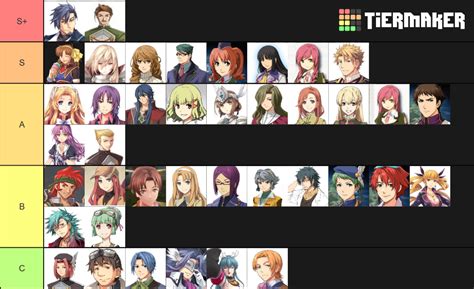 The Legend Of Heroes Trails Series Waifu Husbando Tier List Community