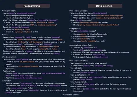 ChatGPT | Jasper AI Cheat Sheet - 100+ Prompts : r/AIAssisted