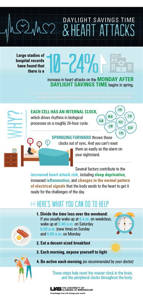 Yet Another Reason Daylight Savings Time Is The Worst Daily Infographic