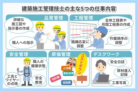 建築施工管理技士の仕事内容や給与について解説 マンションの給水・排水設備の工事なら積水工業