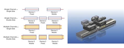 Fiber Alignment Solutions