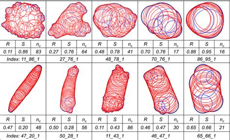 ten selected clumps   library  scientific diagram