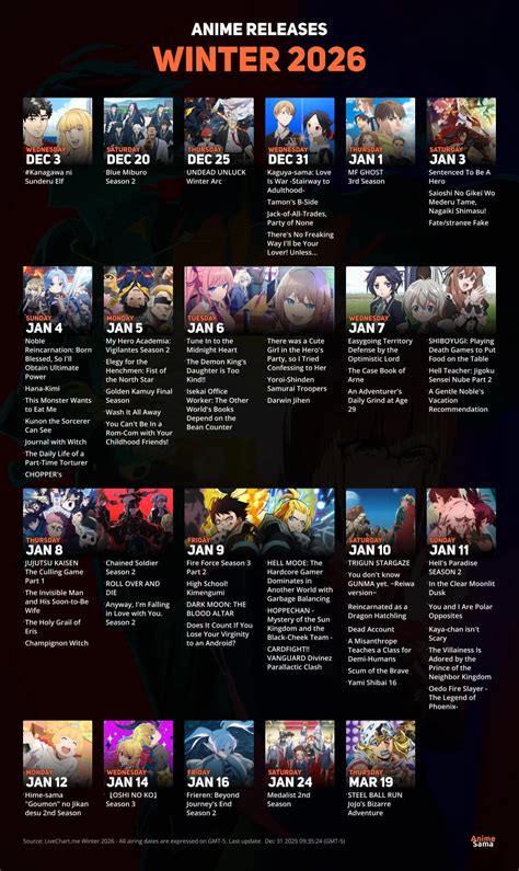 Anime Release Dates Shapes Ai