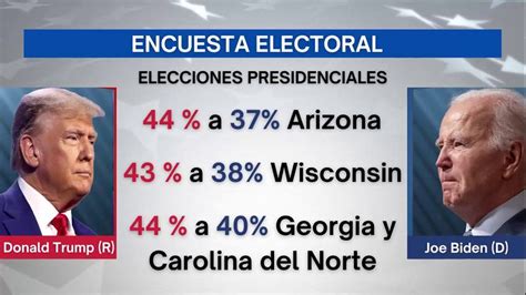 Expresidente Trump Lidera Encuestas En Estados Clave Sobre Presidente Biden