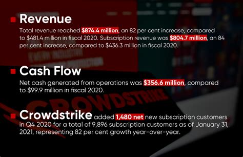 Crowdstrike (CRWD) stock forecast 2021-2025: strong earnings make it a ...