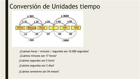 Conversion Unidades De Medidad De Longitud Masa Capacidad Pptx