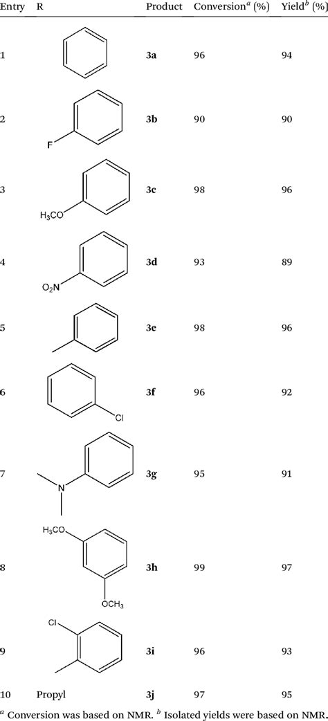 Synthesis of 3a-j by using hydrazine monohydrate with alkanoyl or aroyl ...