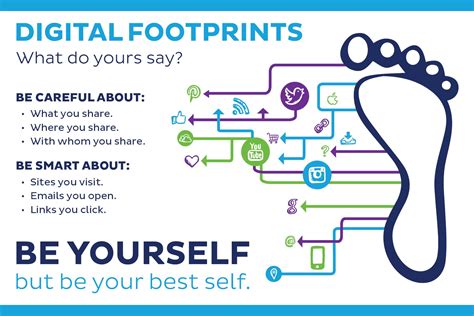 Whats Your Digital Footprint Take Care Of It Coding Lab