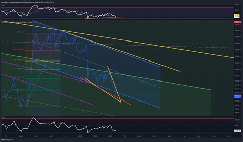 OKX BTCUSDT P Chart Image By Kondra7evni TradingView