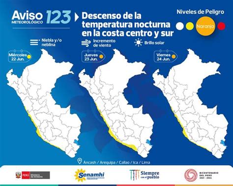 Frío En Lima Invierno 2022 En Lima Metropolitana Arrancó Con Temperaturas Por Debajo De Los 10