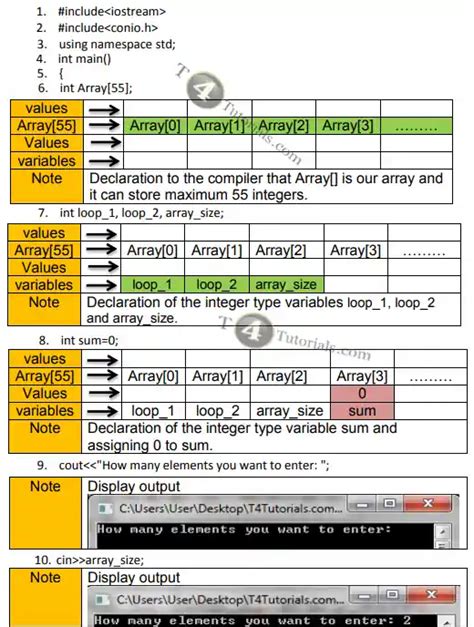 Program To Show The Sum Of Array Elements In C