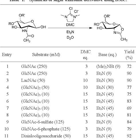 Figure 1 From The One Step Preparation Of Sugar Oxazoline Enables The