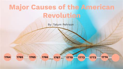 Major Causes of the American Revolution Q1 project by Tatum Pehrson on ...