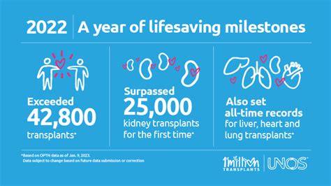 Facts About Organ Donation | UNOS Organ Donor Facts