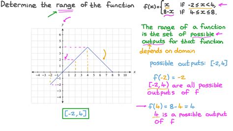 Piecewise Function How To Solve