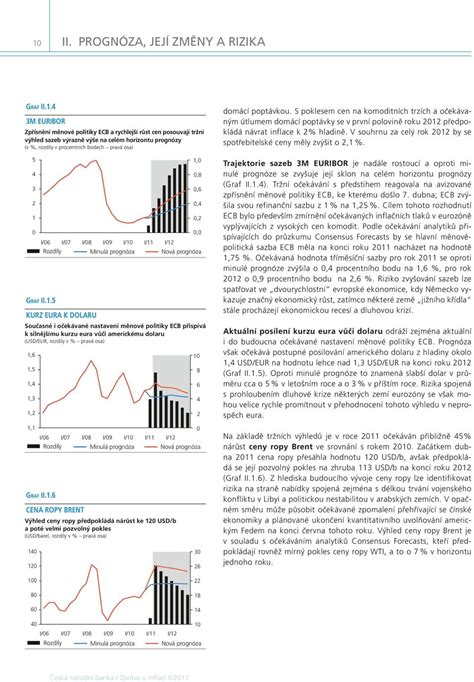 Zpr Va O Inflaci Ii Pdf Sta En Zdarma