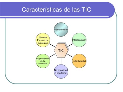 Características de las TICs