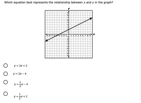 FREE Which Equation Best Represents The Relationship Between X And Y