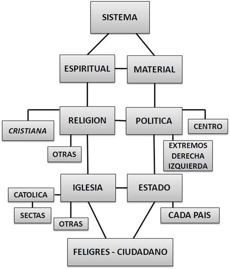 50 Mejores Organizadores Gráficos Tipos Y Características Mejores Imágenes