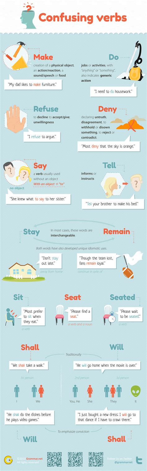 Verbs Often Confused [infographic] Grammar Newsletter English Grammar Newsletter