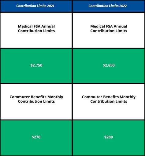 Irs Dependent Care Fsa Limits 2024 Nissa Leland