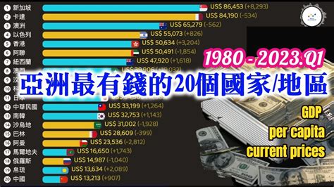 亞太地區最有錢的20個國家地區 最新人均gdp排名 Youtube