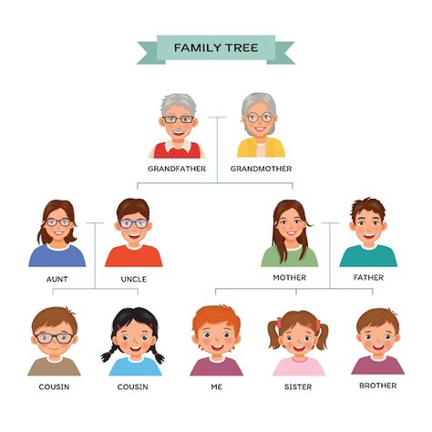 Gráfico De árbol Genealógico Con Avatares Humanos Vector Premium