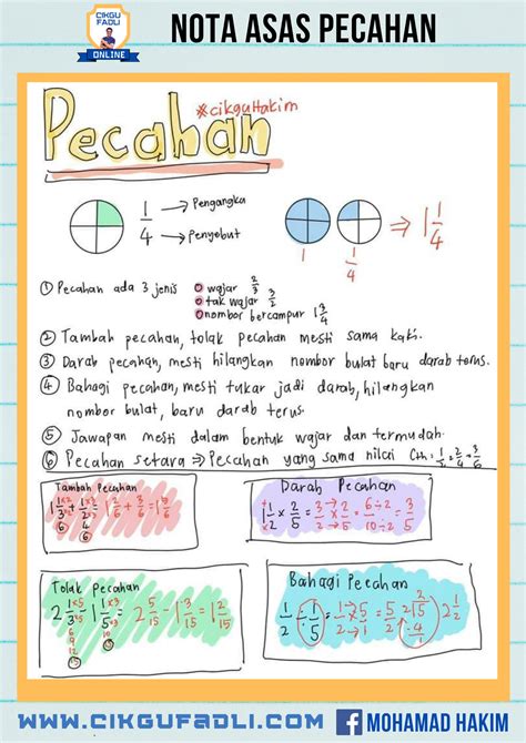 Soalan Latihan Pecahan Tahun Matematik Worksheets And Online Porn