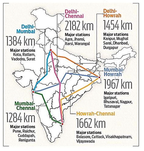 Q Which Of The Following Routes Of The Diamond Quadrilateral Rail Network Is The Shortest In